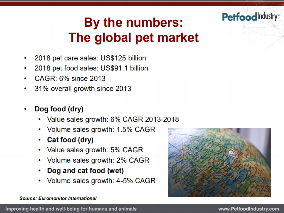Petfood Industry：2019年北美宠物食品市场趋势报告（英文版）.pdf 第6页