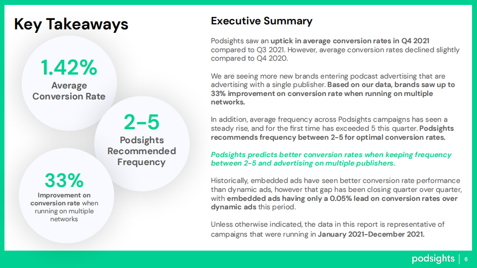 Podsights：2022年第一季度广告基准报告（英文版）.pdf 第6页