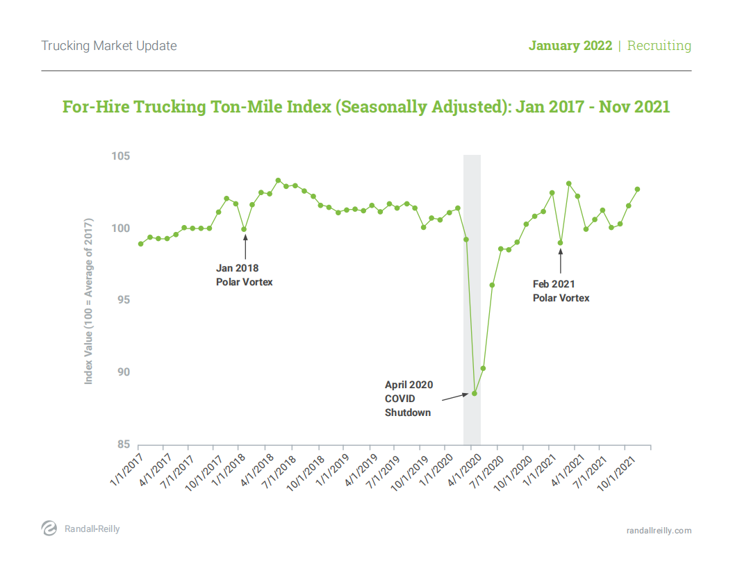 Randall Reilly：2022年货运市场更新报告（英文版）.pdf 第2页