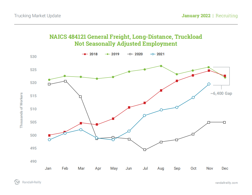 Randall Reilly：2022年货运市场更新报告（英文版）.pdf 第6页