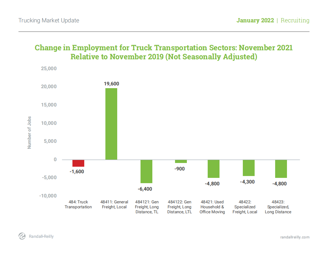Randall Reilly：2022年货运市场更新报告（英文版）.pdf 第5页
