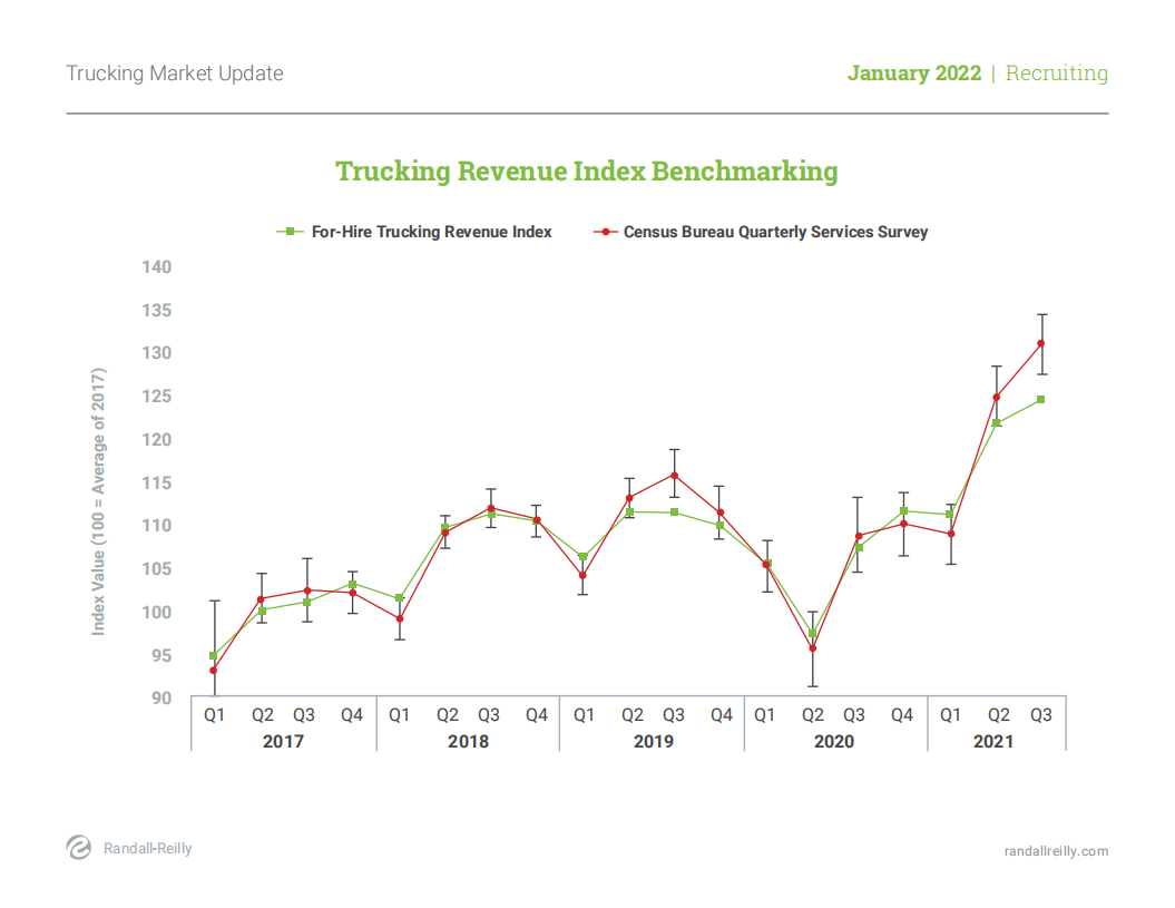 Randall Reilly：2022年货运市场更新报告（英文版）.pdf 第3页