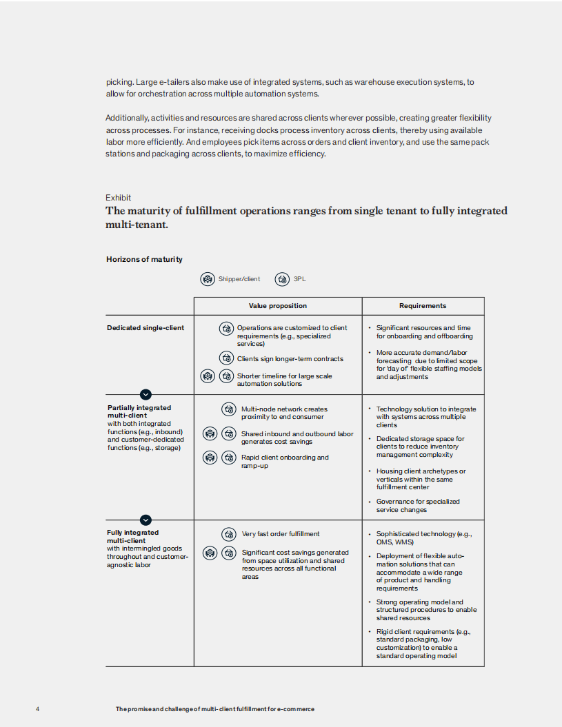 麦肯锡（McKinsey）：2022年电子商务多客户端订单履行的承诺与挑战分析报告（英文版）.pdf 第4页