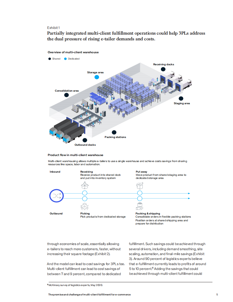 麦肯锡（McKinsey）：2022年电子商务多客户端订单履行的承诺与挑战分析报告（英文版）.pdf 第5页