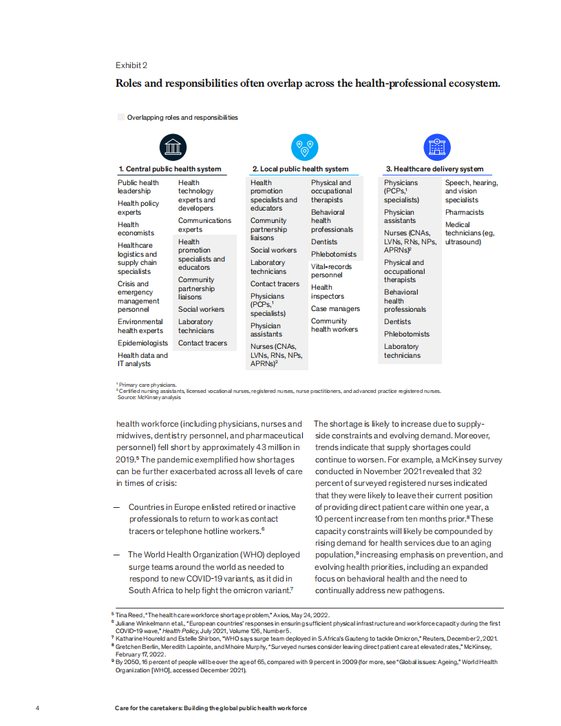 麦肯锡（McKinsey）：关爱医护人员-建设全球公共卫生人才队伍（英文版）.pdf 第4页