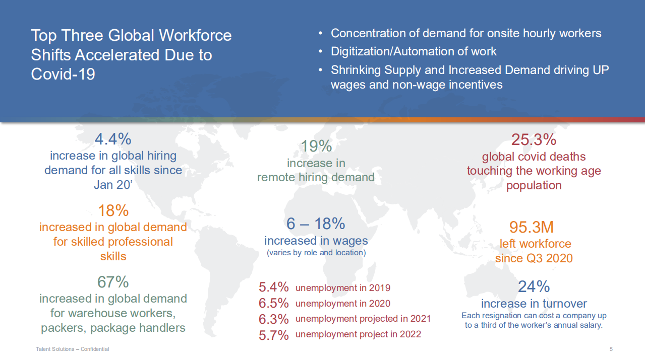 万宝盛华（ManpowerGroup）：2021年第三季度全球就业市场报告（英文版）.pdf.pdf 第5页