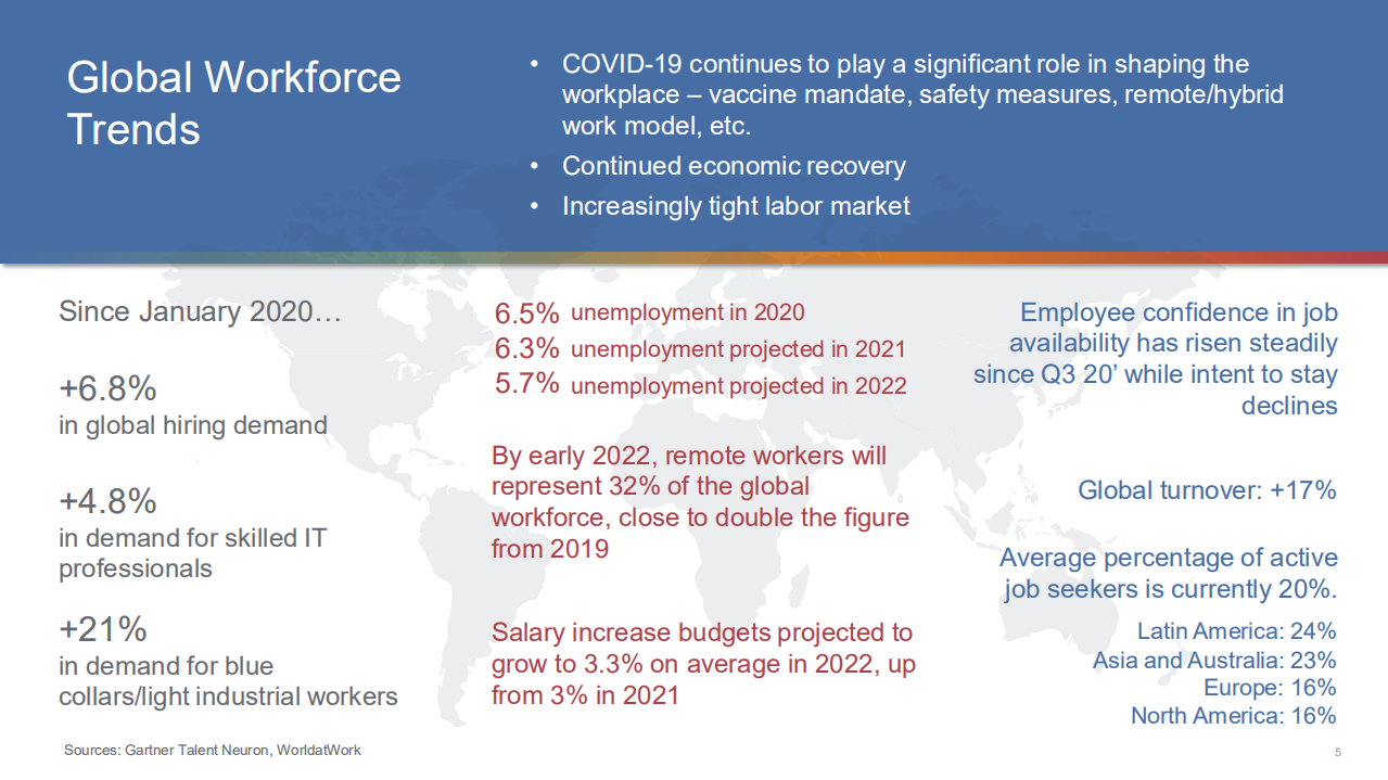 万宝盛华（ManpowerGroup）：2021年第四季度全球就业市场报告（英文版）.pdf.pdf 第5页