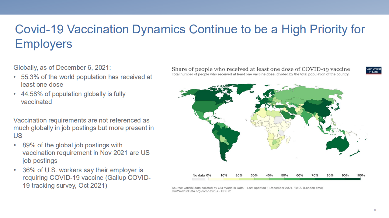 万宝盛华（ManpowerGroup）：2021年第四季度全球就业市场报告（英文版）.pdf.pdf 第6页