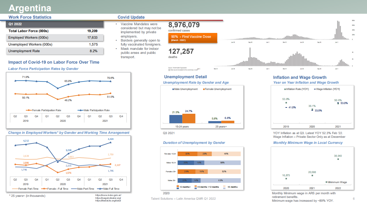 万宝盛华（ManpowerGroup）：2022年第一季度拉丁美洲地区就业市场报告（英文版）.pdf.pdf 第6页