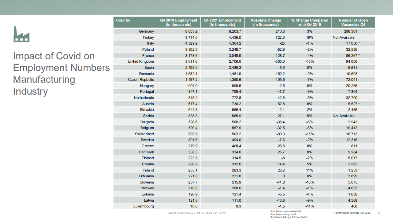 万宝盛华（ManpowerGroup）：2022年第一季度欧洲、中东和非洲就业市场报告（英文版）.pdf 第6页