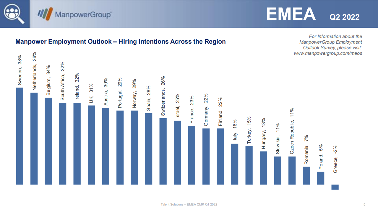 万宝盛华（ManpowerGroup）：2022年第一季度欧洲、中东和非洲就业市场报告（英文版）.pdf 第5页