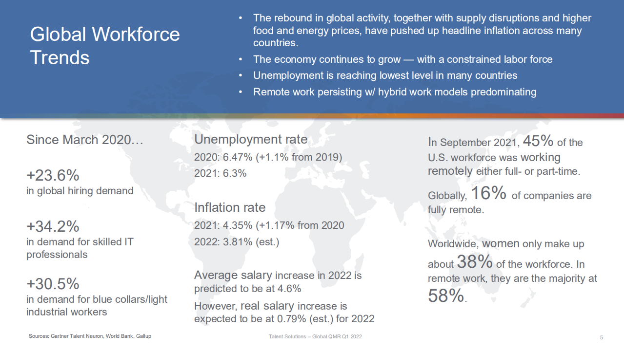 万宝盛华（ManpowerGroup）：2022年第一季度全球就业市场报告（英文版）.pdf.pdf 第5页