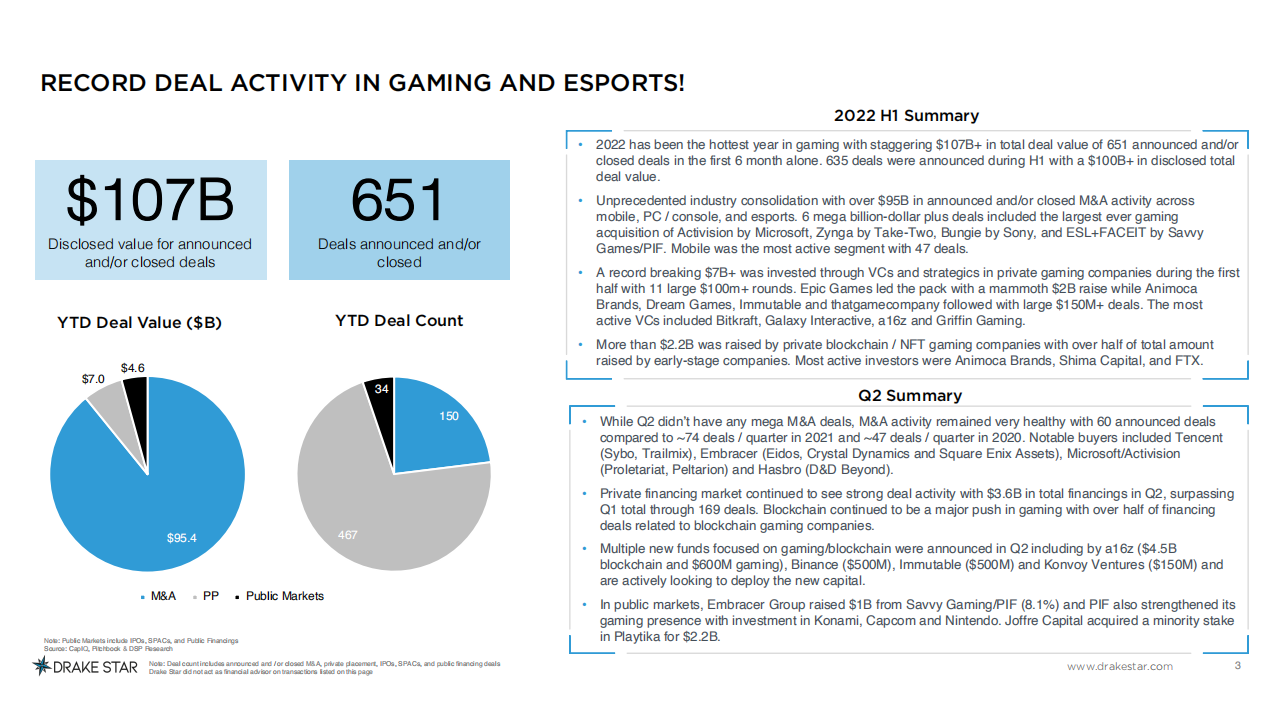 Drake Star ：2022年上半年全球游戏报告（英文版）.pdf 第3页