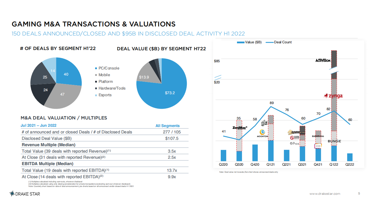 Drake Star ：2022年上半年全球游戏报告（英文版）.pdf 第5页