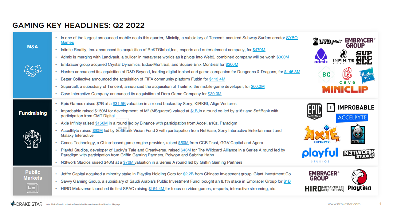 Drake Star ：2022年上半年全球游戏报告（英文版）.pdf 第4页