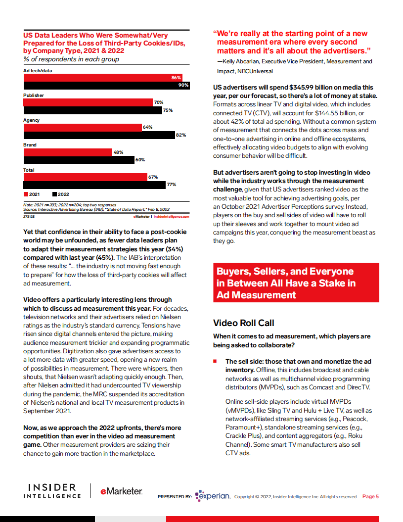 eMarketer：2022年广告测量报告（英文版）.pdf 第5页