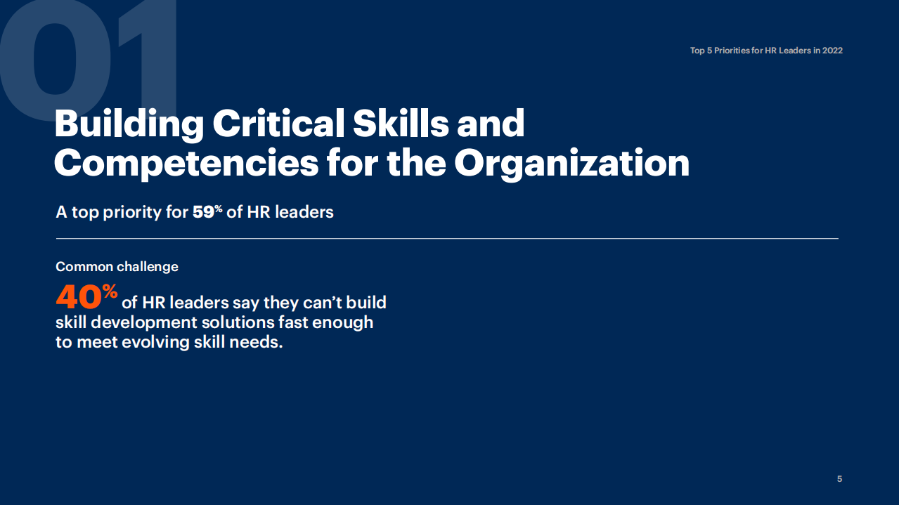 Gartner：2022年人力资源领导者的五大优先事项（英文版）.pdf 第5页