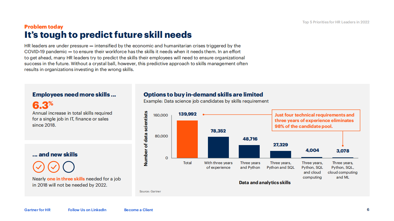 Gartner：2022年人力资源领导者的五大优先事项（英文版）.pdf 第6页