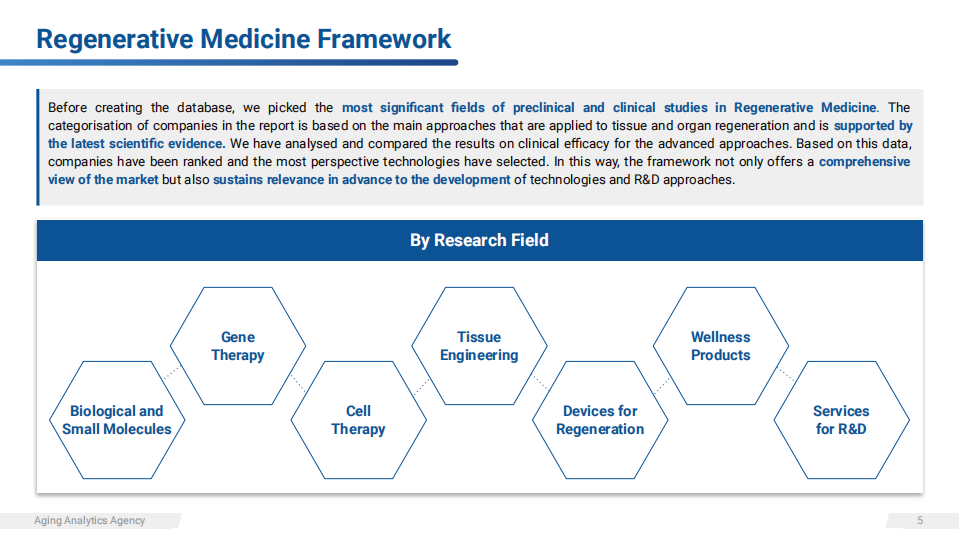 Aging Analytics Agency：2022年第一季度再生医学产业综述报告（英文版）.pdf 第5页