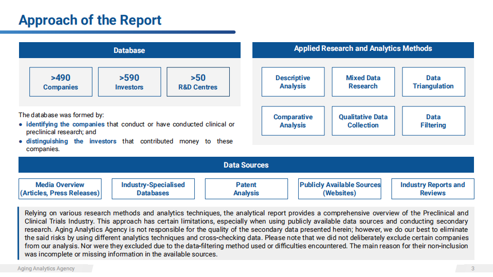 Aging Analytics Agency：2022年第一季度再生医学产业综述报告（英文版）.pdf 第3页