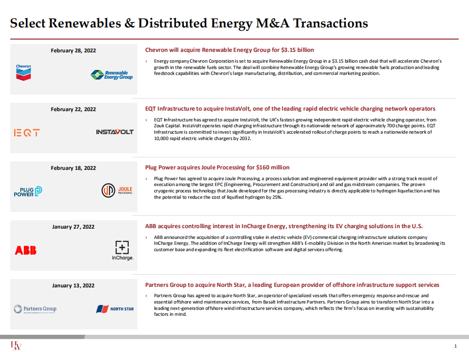 Harris Williams：2022年第二季度可再生能源与分布式能源行业更新报告（英文版）.pdf 第2页