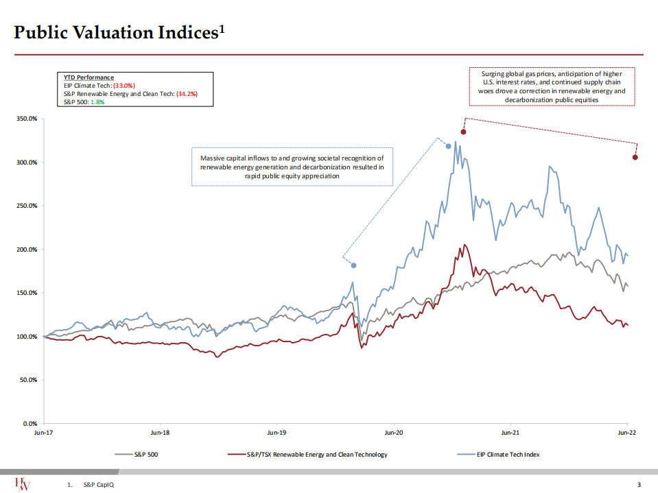 Harris Williams：2022年第三季度可再生能源与分布式能源行业更新报告（英文版）.pdf 第4页