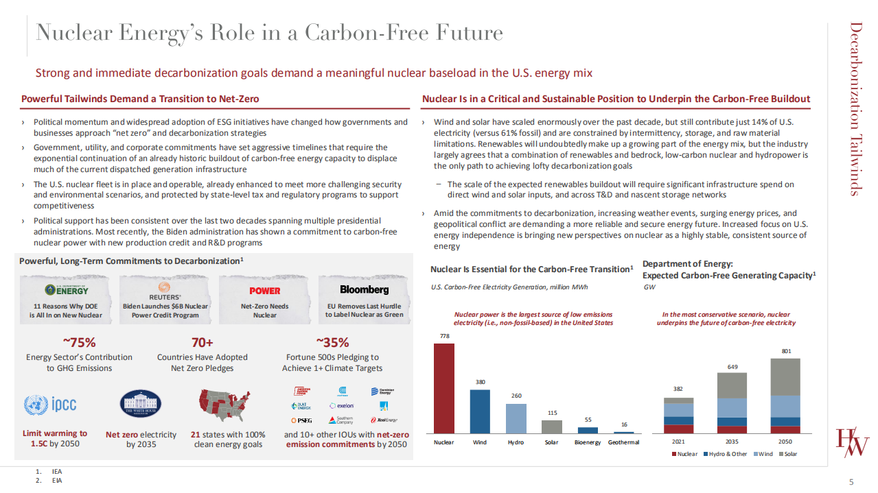 Harris Williams：2022年核能市场概述报告（英文版）.pdf 第5页