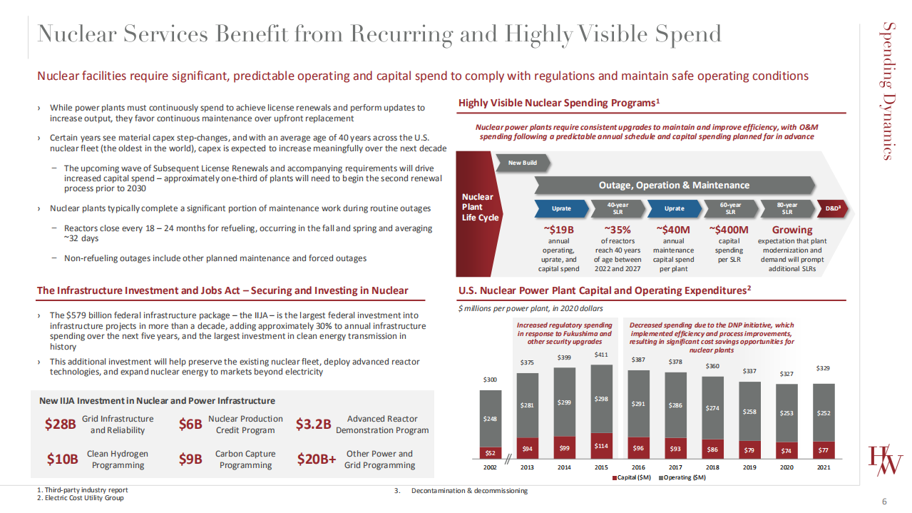 Harris Williams：2022年核能市场概述报告（英文版）.pdf 第6页