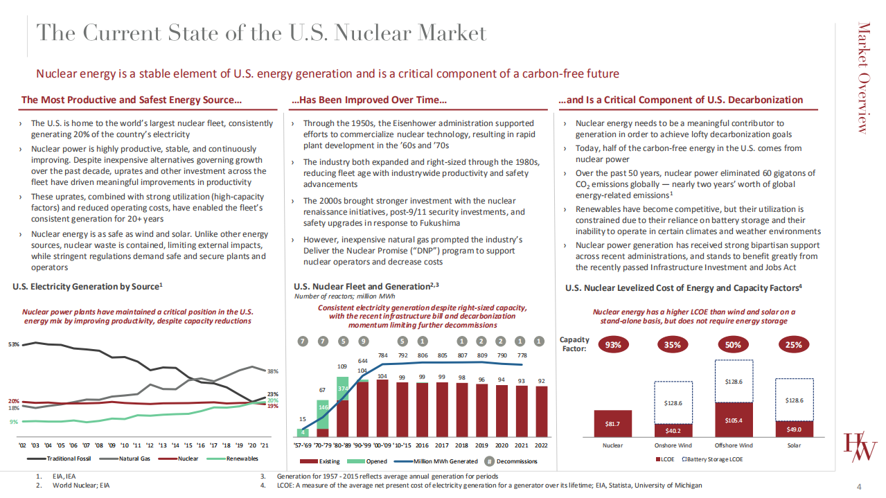 Harris Williams：2022年核能市场概述报告（英文版）.pdf 第4页