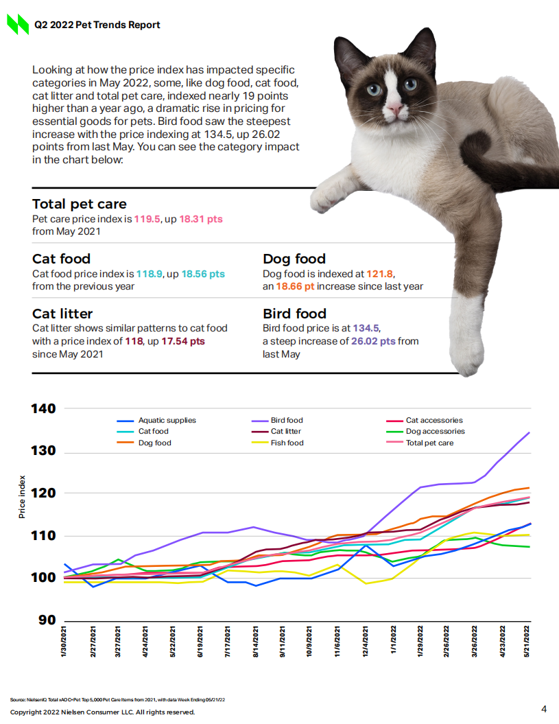 NielsenIQ：2022年第二季度宠物行业趋势报告（英文版）.pdf 第4页