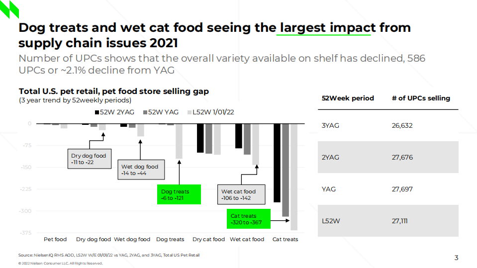 NielsonIQ：2022年第一季度美国宠物食品趋势报告（英文版）.pdf 第3页