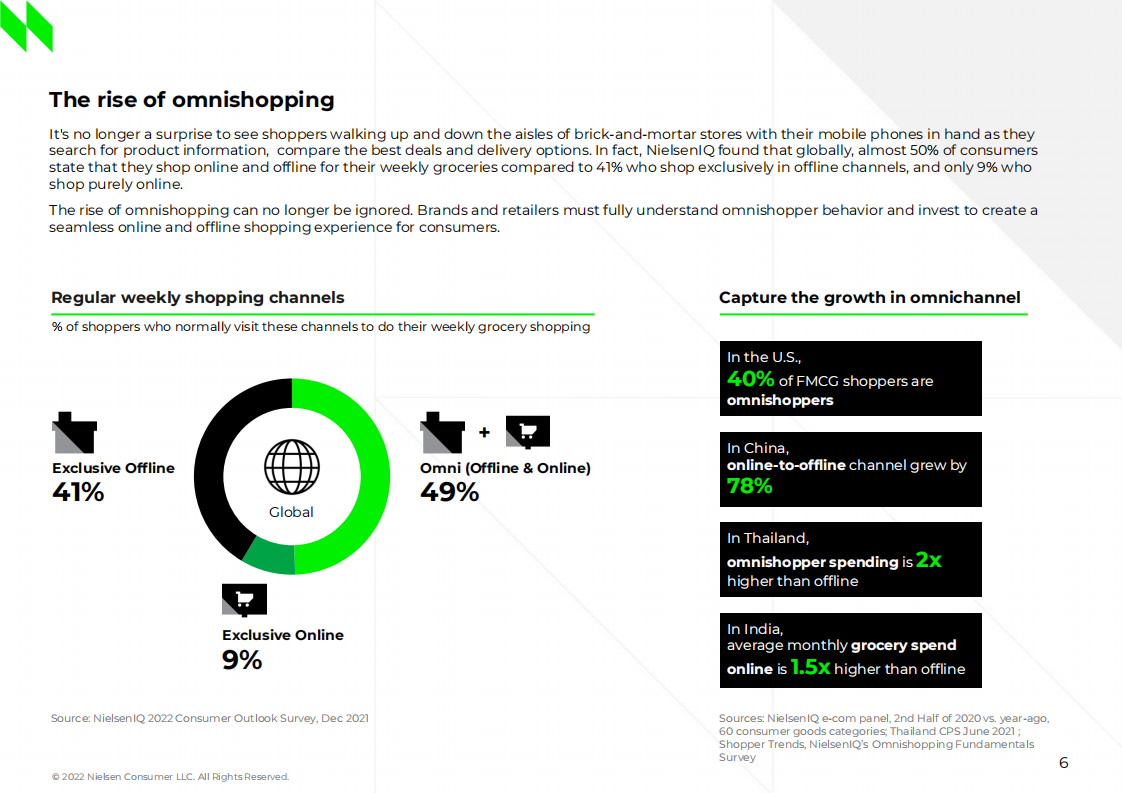NielsonIQ：电子商务前景分析报告（英文版）.pdf 第6页