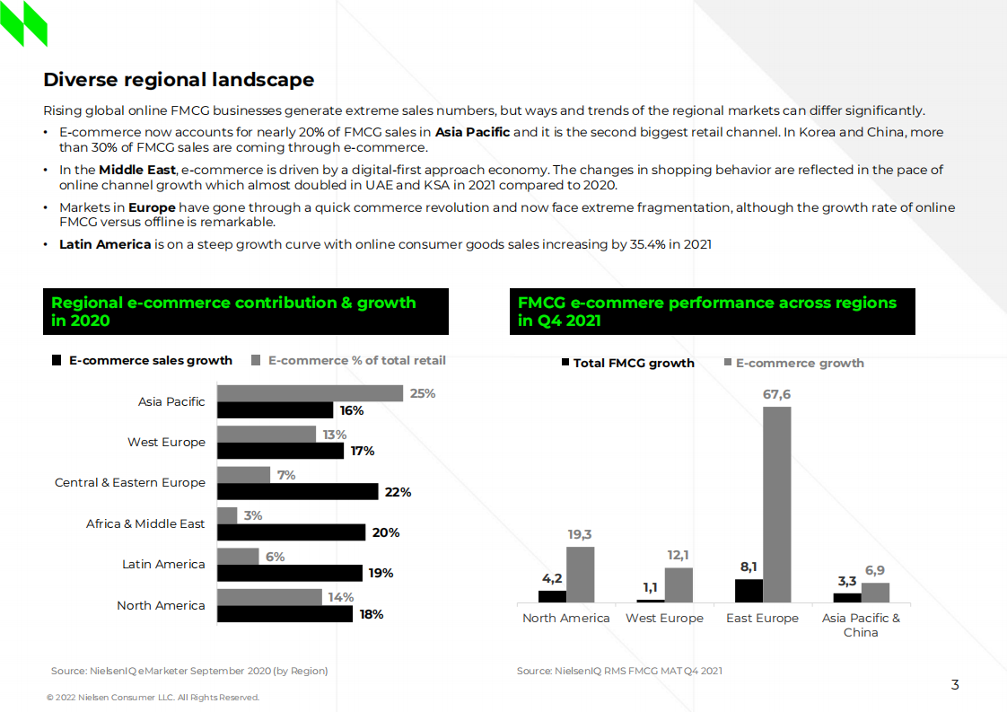 NielsonIQ：电子商务前景分析报告（英文版）.pdf 第3页