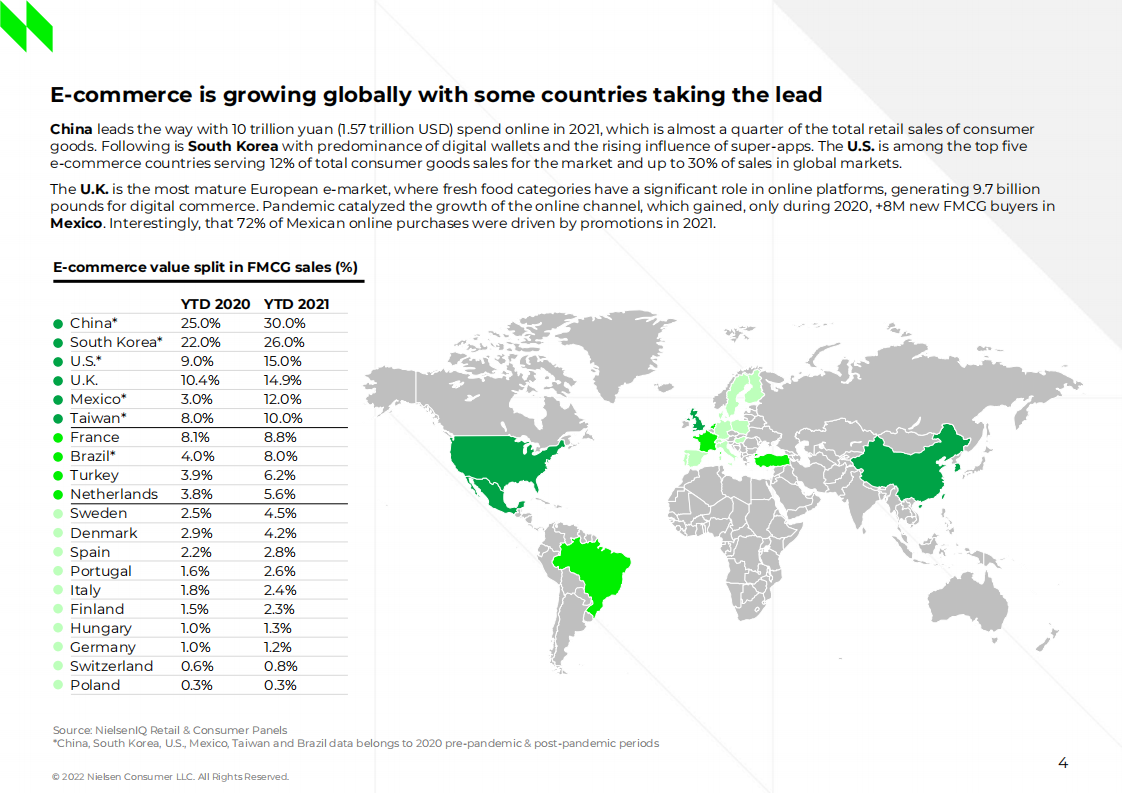 NielsonIQ：电子商务前景分析报告（英文版）.pdf 第4页