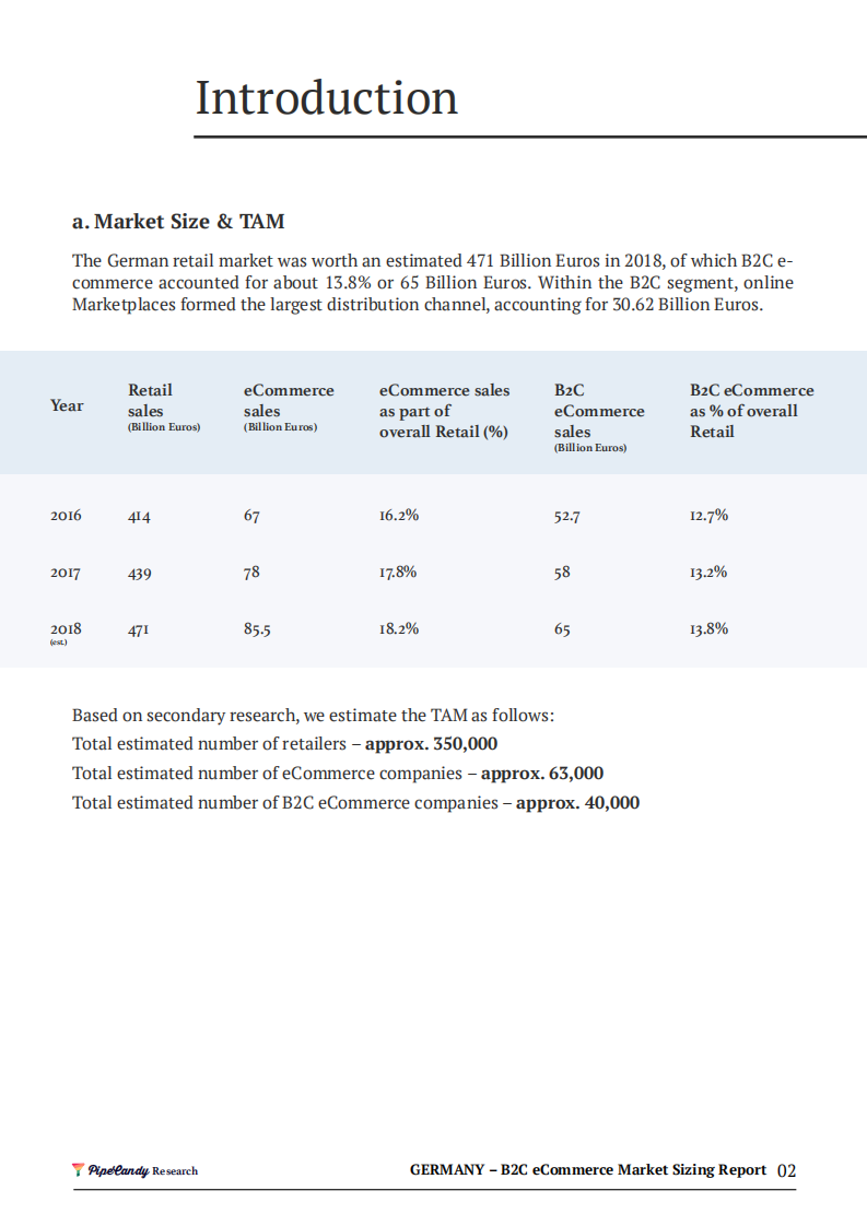 PipeCandy：德国电子商务市场规模报告（英文版）.pdf 第4页