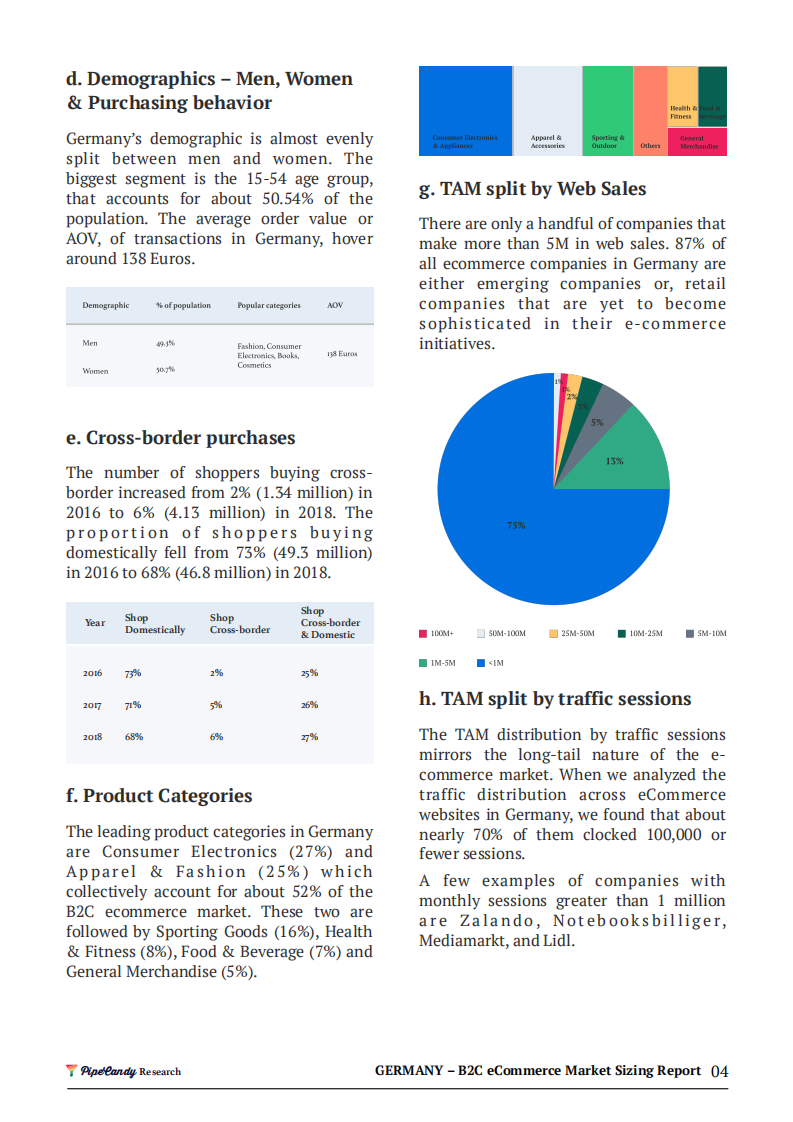 PipeCandy：德国电子商务市场规模报告（英文版）.pdf 第6页
