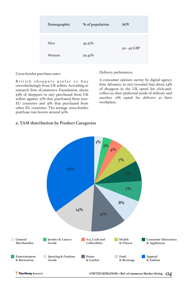 PipeCandy：英国电子商务市场规模报告（英文版）.pdf 第6页