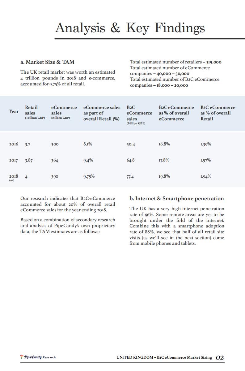 PipeCandy：英国电子商务市场规模报告（英文版）.pdf 第4页