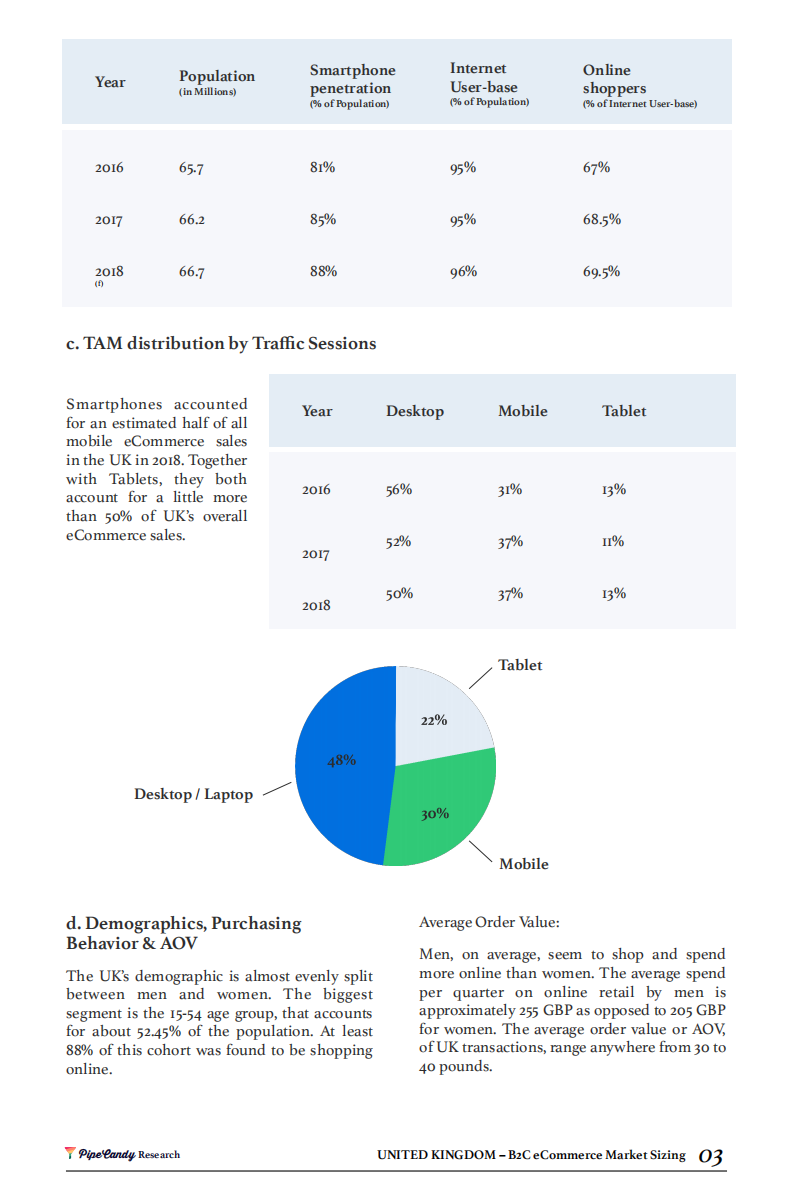 PipeCandy：英国电子商务市场规模报告（英文版）.pdf 第5页