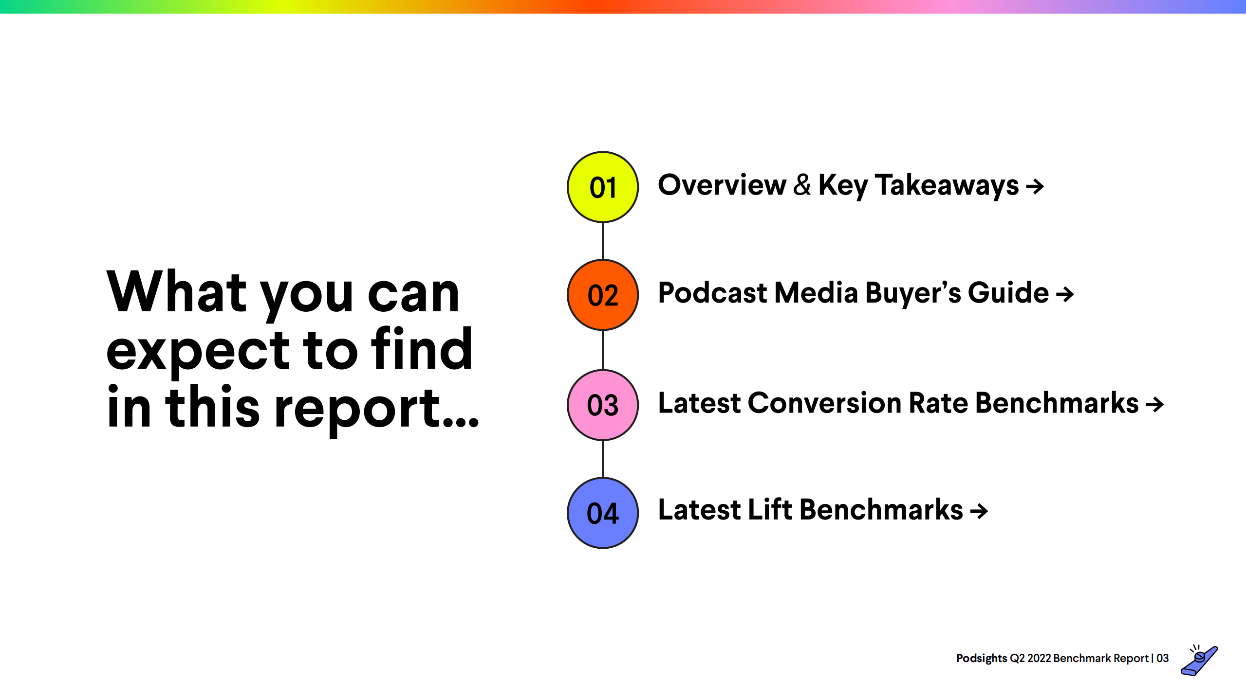 Podsights：2022年第二季度广告基准报告（英文版）.pdf 第3页