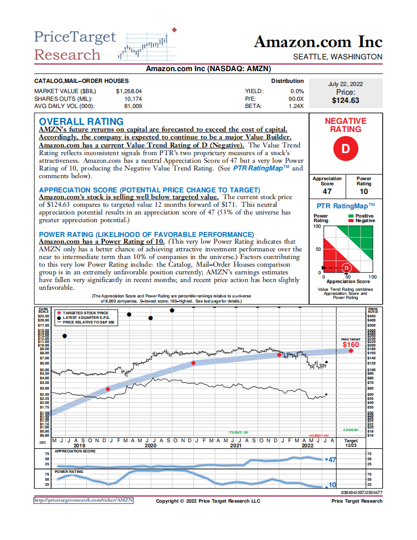 PriceTarget Research：亚马逊公司投资状况分析报告（英文版）.pdf 第1页