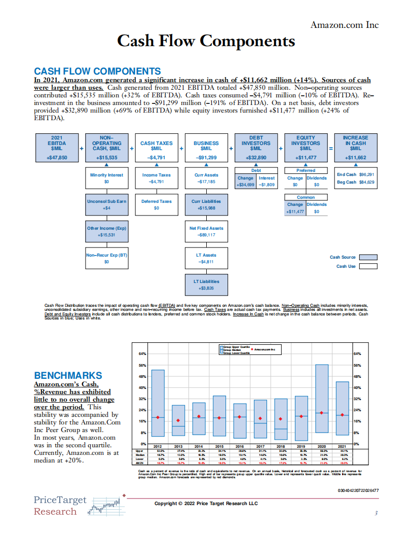 PriceTarget Research：亚马逊公司投资状况分析报告（英文版）.pdf 第3页