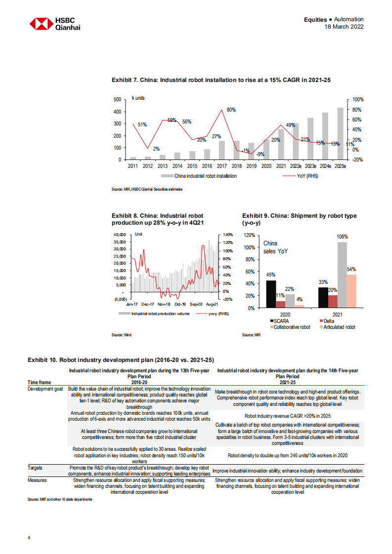汇丰银行（HSBC）：2022年中国自动化行业分析报告-增长动力未受到宏观经济逆风的影响（英文版）.pdf 第4页