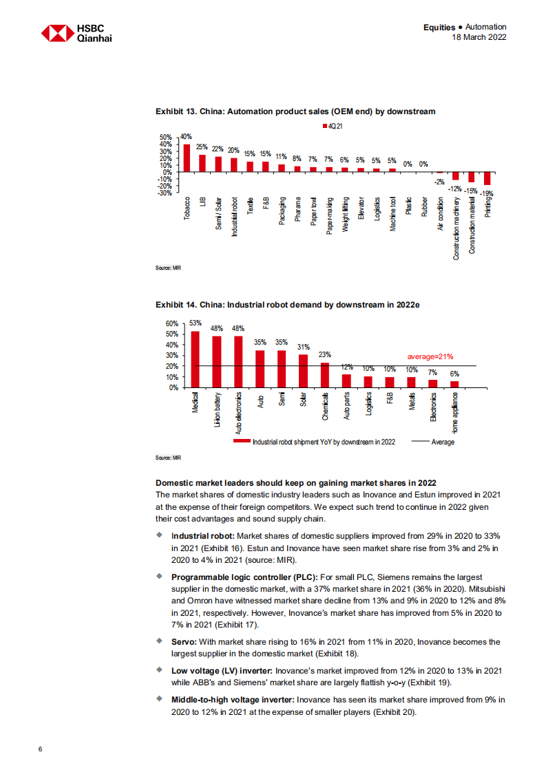 汇丰银行（HSBC）：2022年中国自动化行业分析报告-增长动力未受到宏观经济逆风的影响（英文版）.pdf 第6页