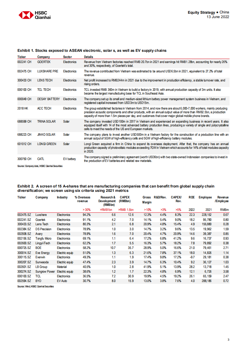 汇丰银行（HSBC）：中国股票投资策略报告-从亚洲供应链的转变中寻找赢家（英文版）.pdf 第3页