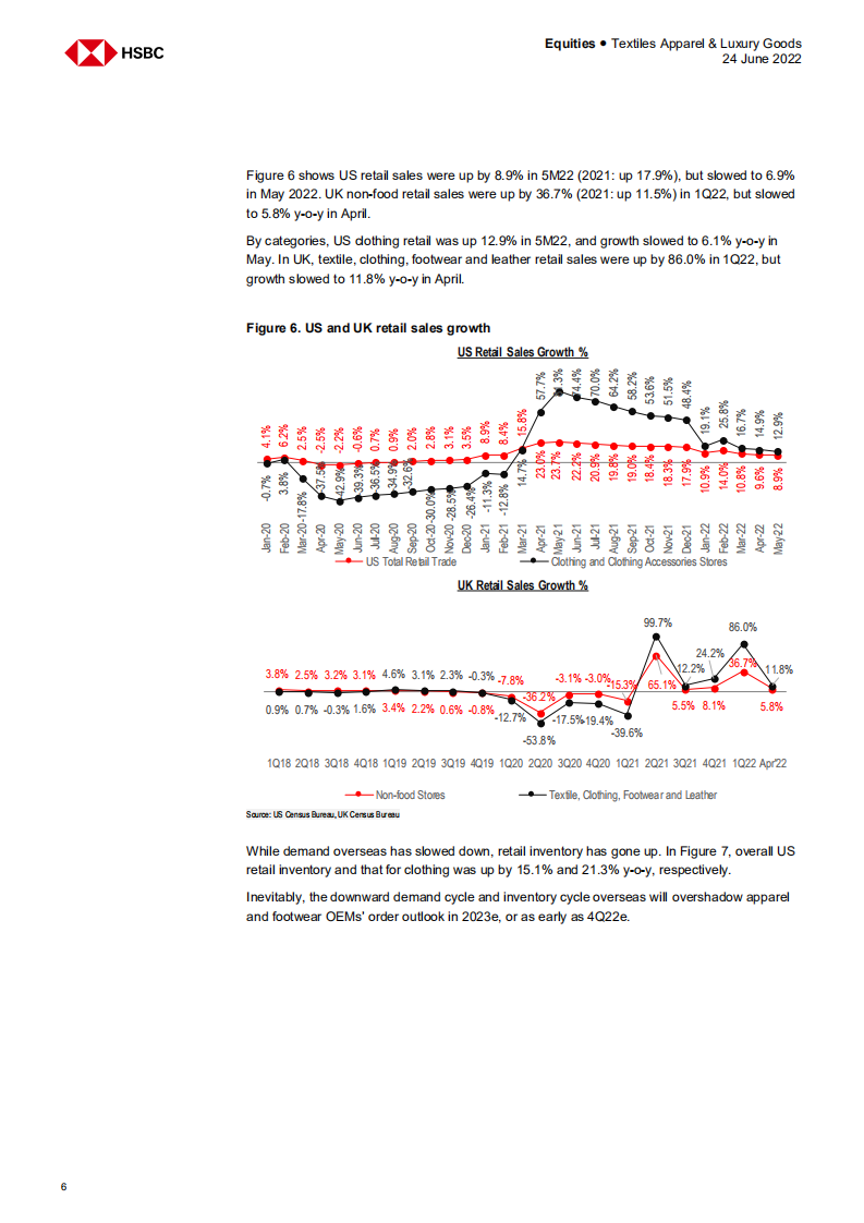 汇丰银行（HSBC）：中国运动服饰行业研究报告（英文版）.pdf 第6页