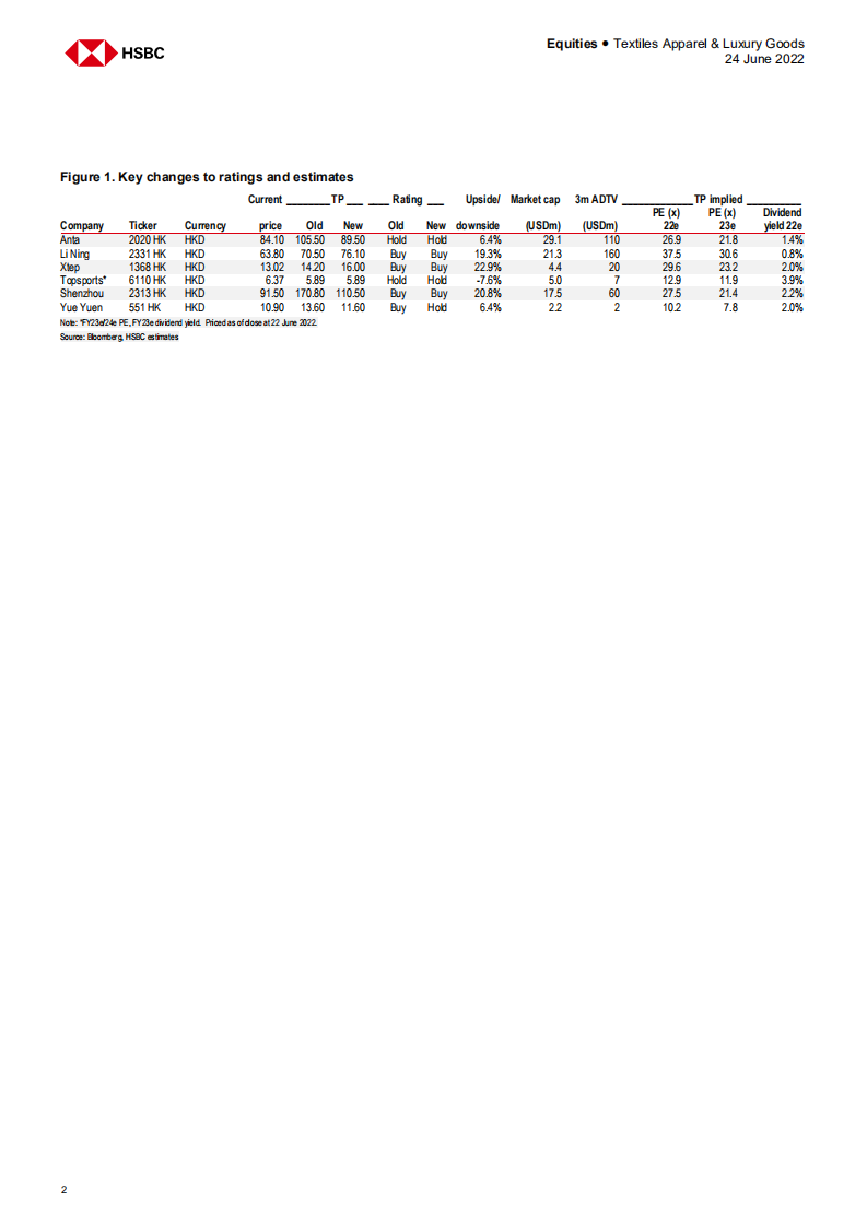 汇丰银行（HSBC）：中国运动服饰行业研究报告（英文版）.pdf 第2页