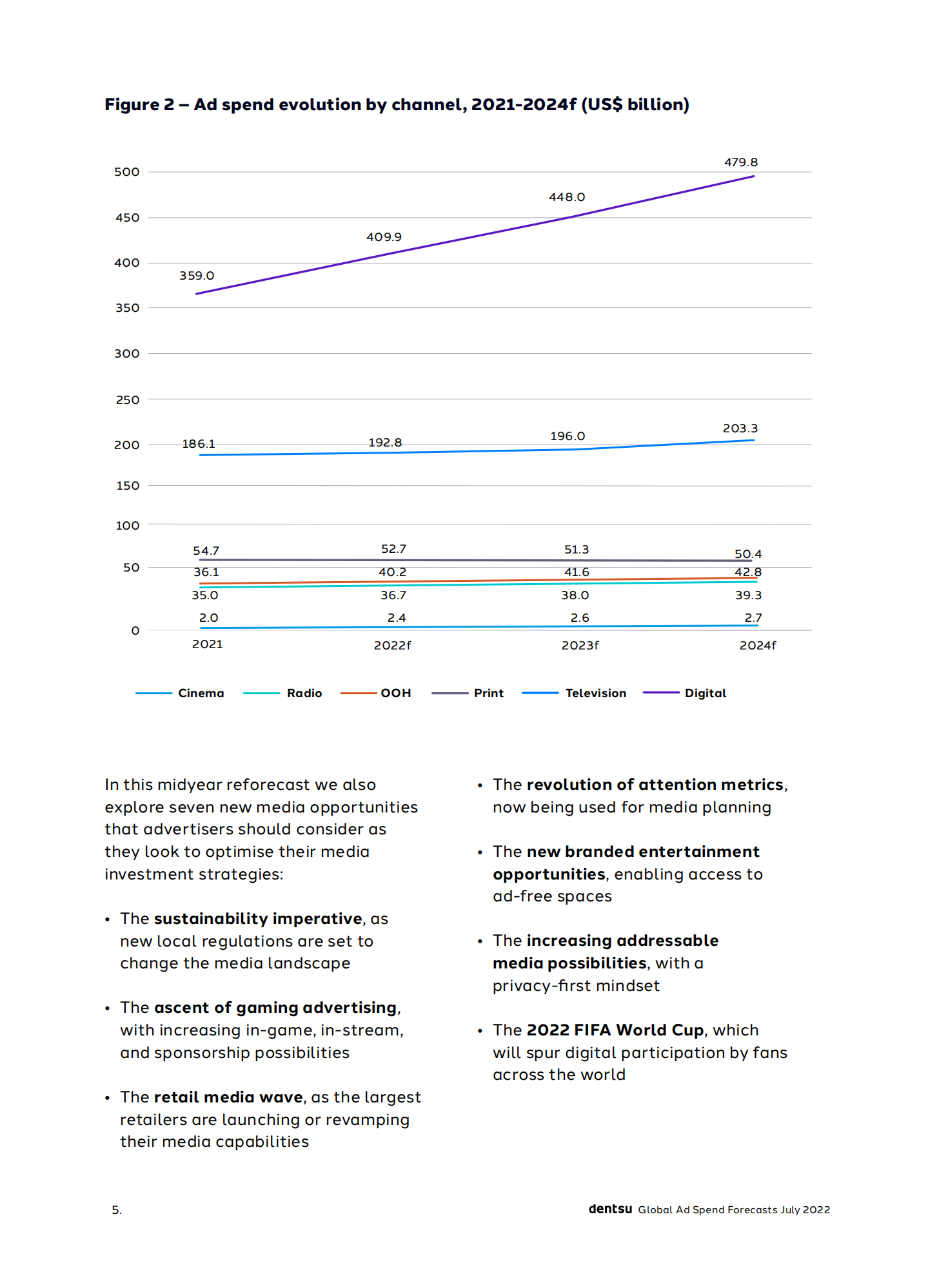 电通（Dentsu）：2022年7月全球广告支出预测报告（英文版）.pdf 第5页