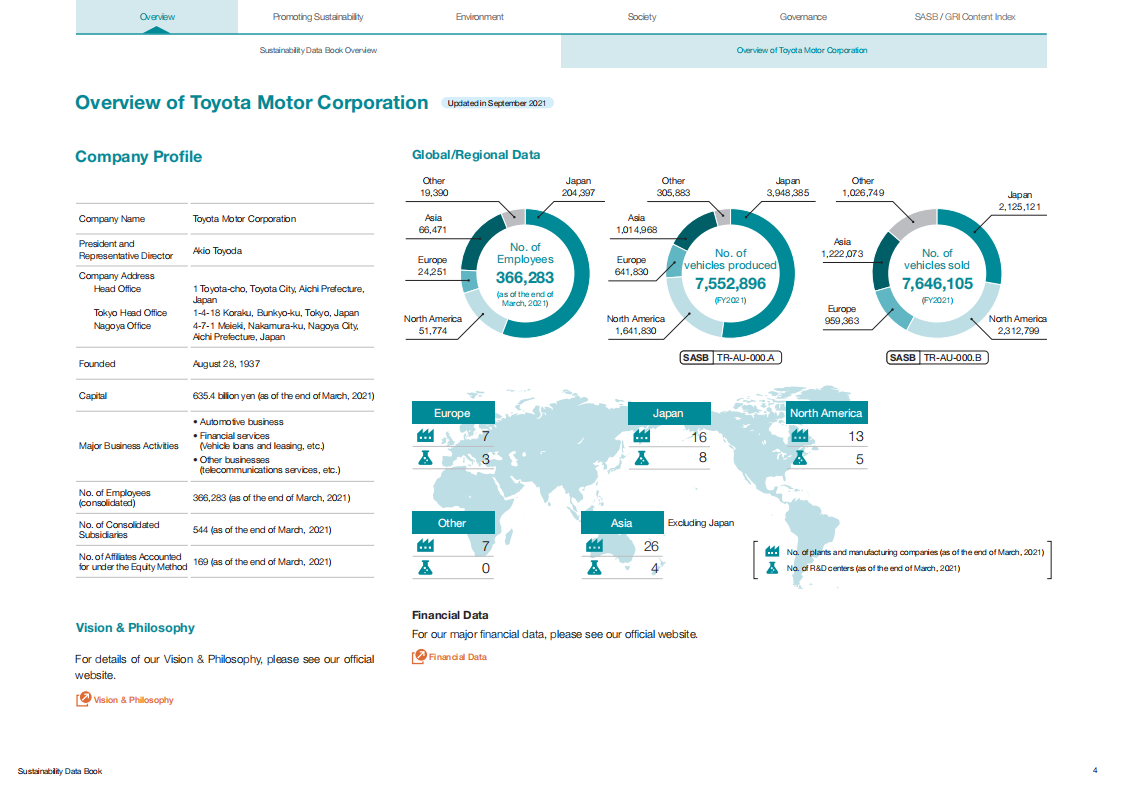 丰田汽车公司（Toyota Motor）：2022财年可持续发展报告（英文版）.pdf 第5页