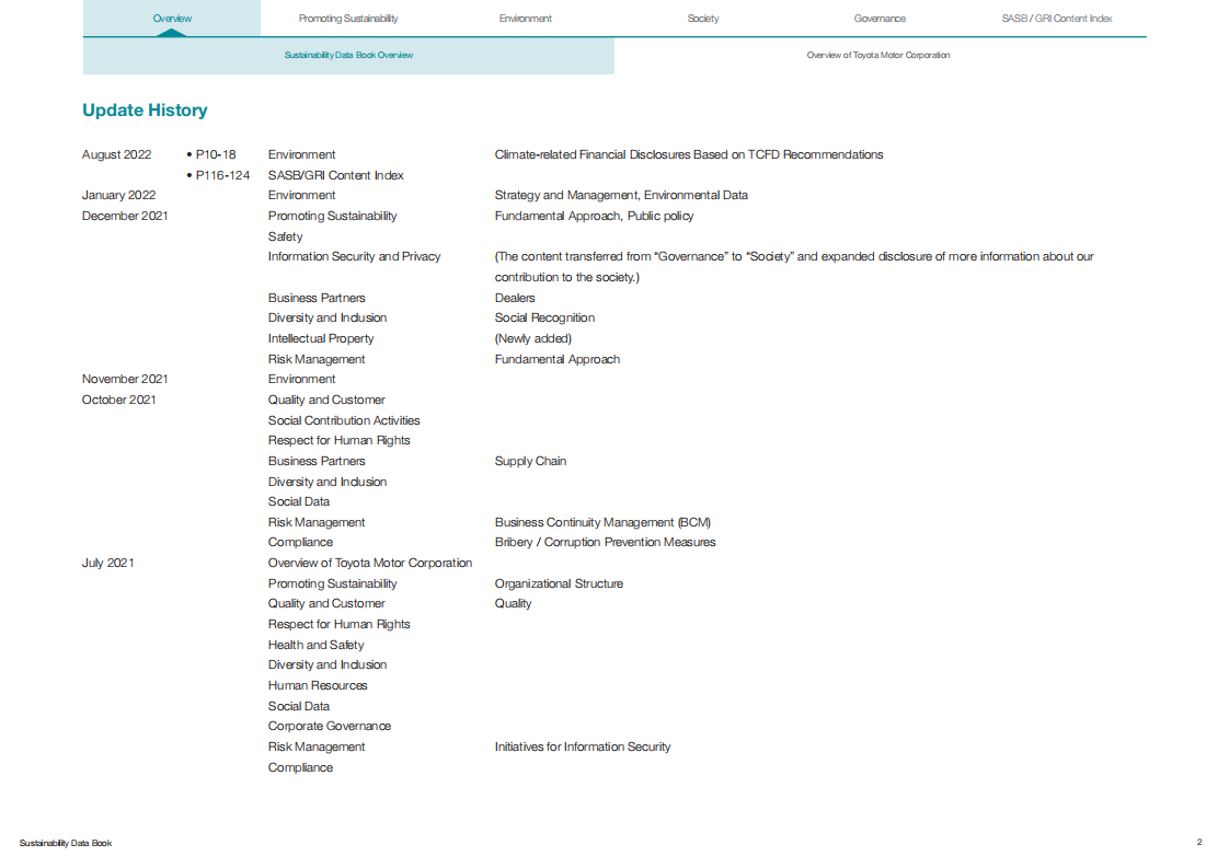 丰田汽车公司（Toyota Motor）：2022财年可持续发展报告（英文版）.pdf 第3页